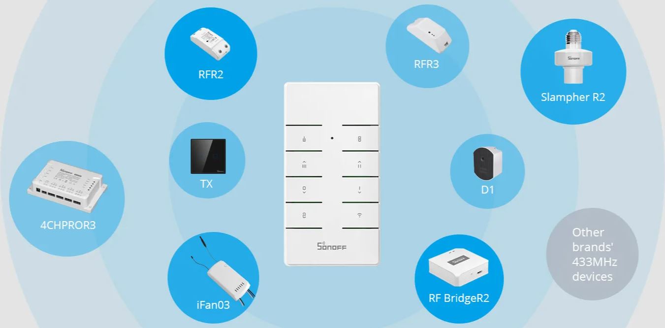 Imagine SONOFF RM433 dispozitive compatibile