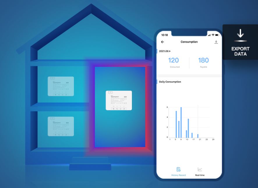 releu Sonoff, control inteligent