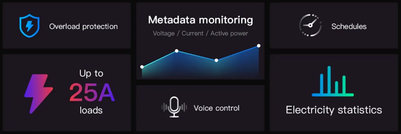 releu Sonoff, control vocal