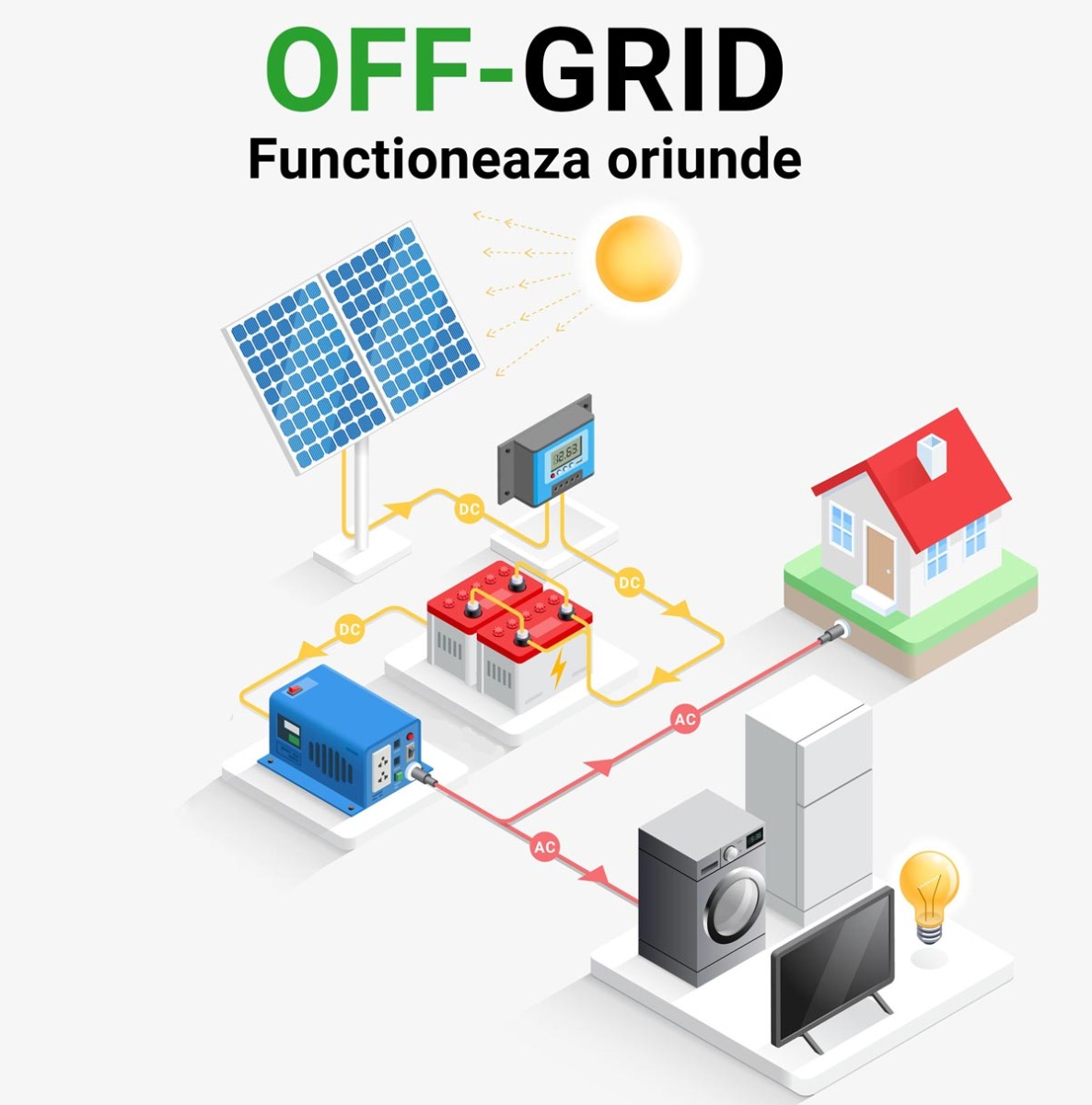 magazin online sistem fotovoltaic off grid