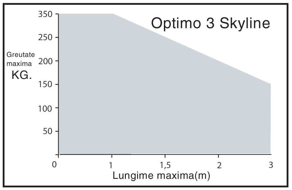 OPTIMO3SKYLINE